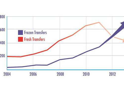 西安供卵试管助孕机构排行榜，成功率排名前三的医院推荐！