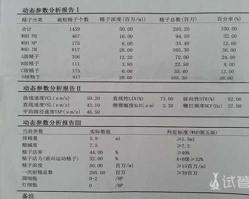 试管婴儿生宝宝费用明细来了,陕西省能做吗?