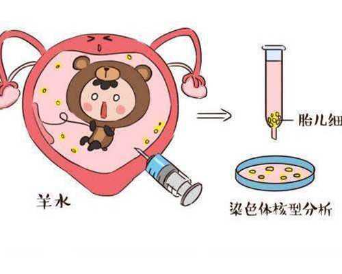 陕西做三代试管婴儿的医院以及价格